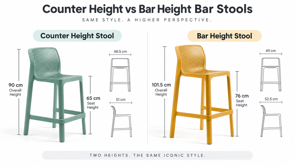 Comparison of bar height and counter height outdoor stool and table proportions